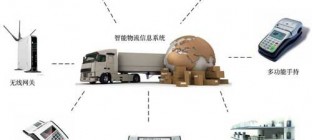 物流信息设备