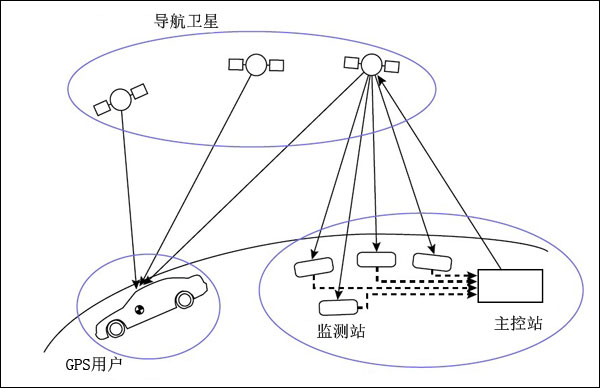 物流信息设备
