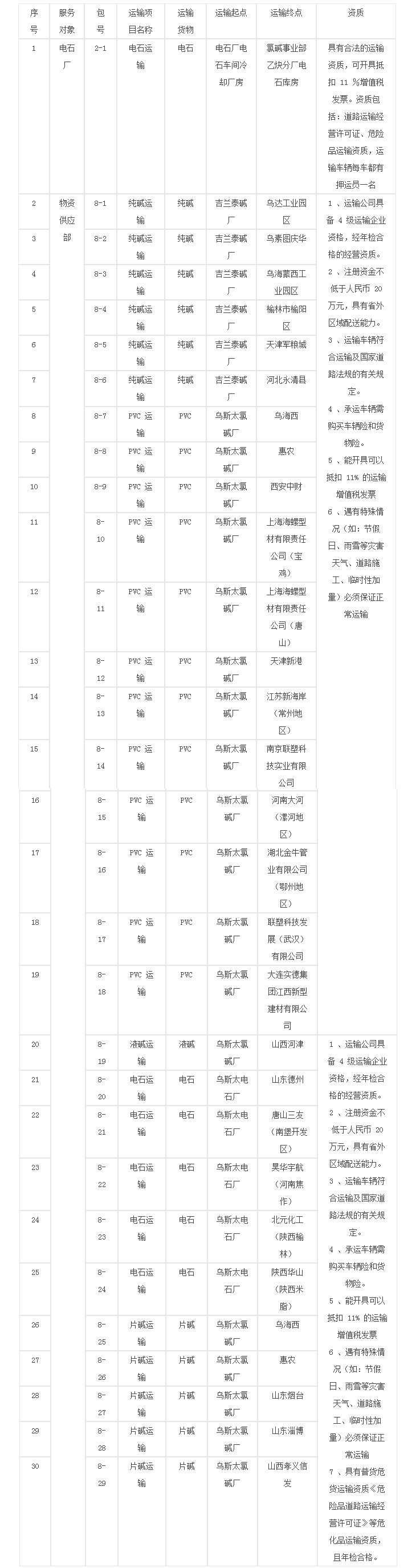 中盐吉兰泰盐化集团有限公司成品运输项目招标公告