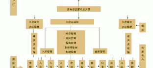 物流管理流程