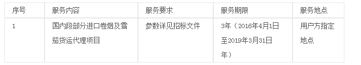 国内段部分进口卷烟及雪茄货运代理项目
