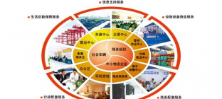 物流运营管理