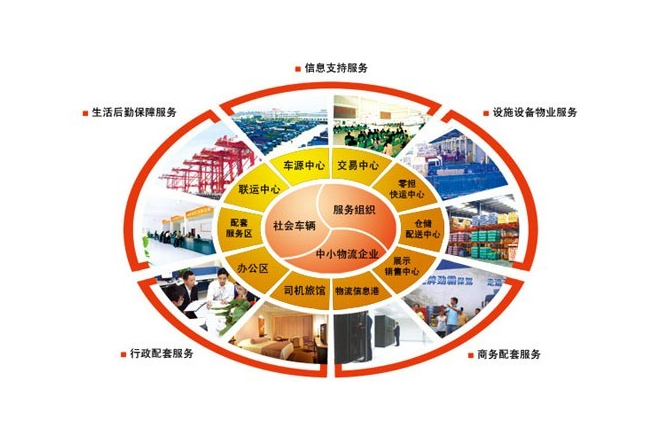 物流运营管理