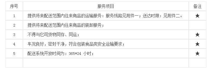 人人乐西安分公司生鲜配送招标公告