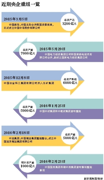 招商局中外运长航合并成万亿巨无霸 利好物流资产整合