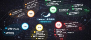 菜鸟前生：扬言不做物流 却成最大众包