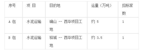 驻马店市豫龙同力水泥有限公司选取水泥运输服务商公开招标公告