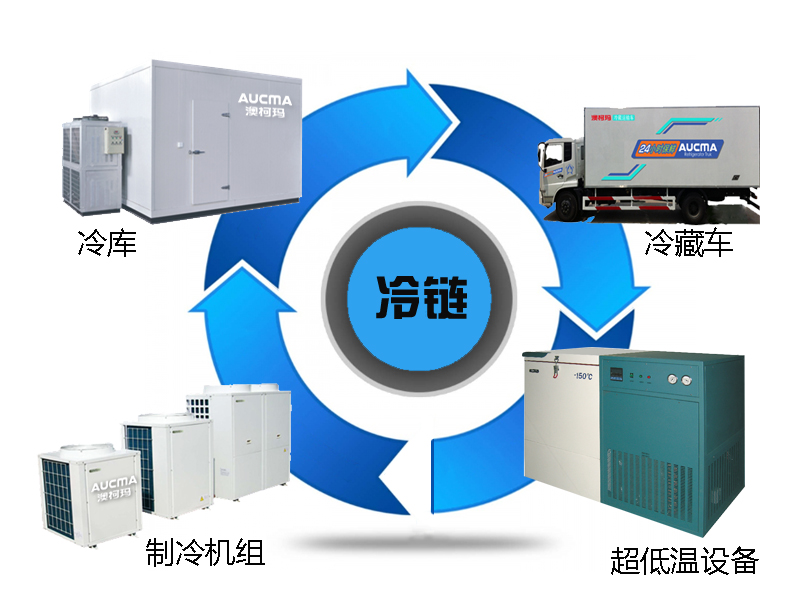 冷链物流难做 想要破冰应从何入手？
