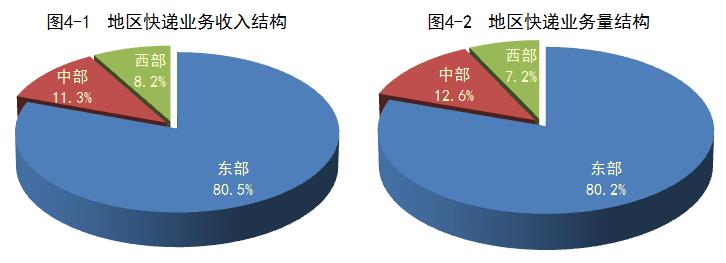 国家邮政局公布2016年一季度邮政行业运行情况