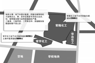 常州外国语学校被指新址污染 官方：已成立调查组
