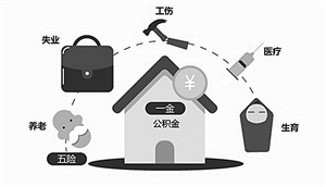深圳已下调多项社保缴费费率