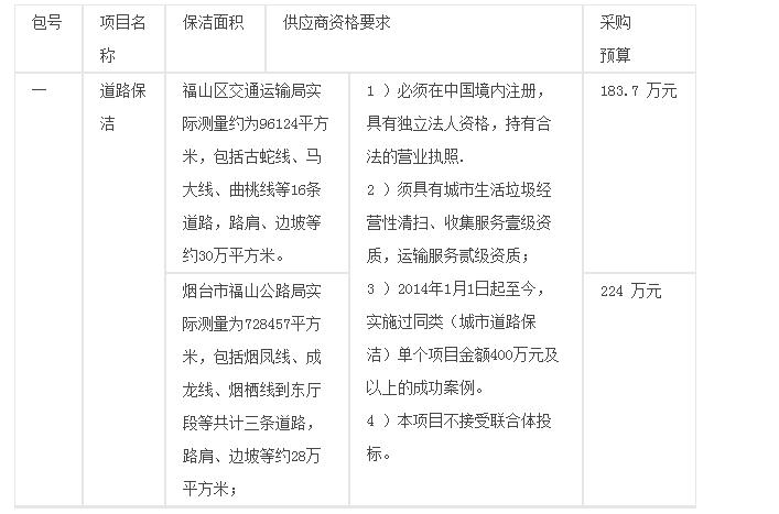 烟台市福山区交通运输局道路保洁