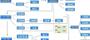 如何选择适合的仓储管理系统