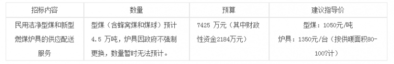 济南市长清区民用洁净型燃煤和新型燃煤炉具供应配送服务招标项目招标公告
