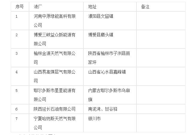 河南安彩高科股份有限公司燃气事业部LNG物流（公路）运输二次公开招标公告