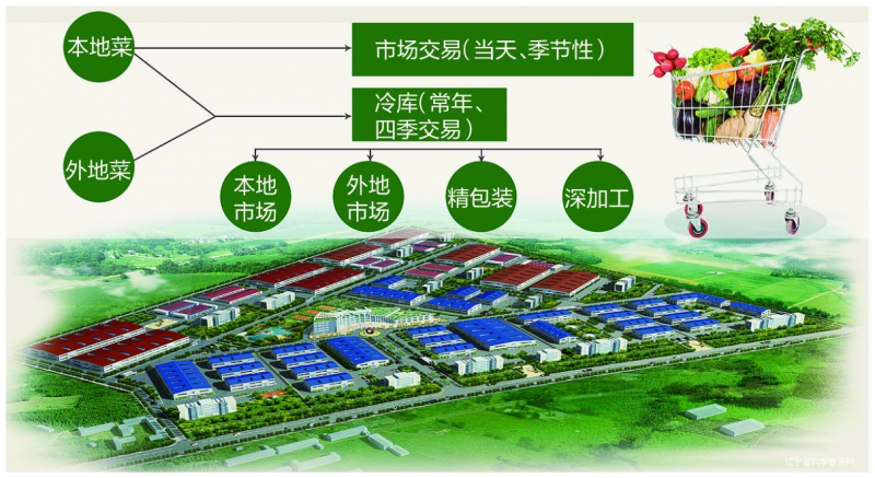 如何实现配送中心的高效化