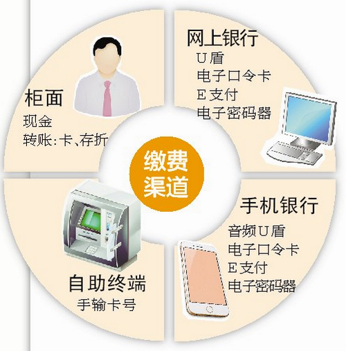 全国16省市5月1日起可跨省异地缴纳交通罚款