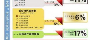 营改增5月1日全面推开 今年将为浙江省有关企业减负超300亿元
