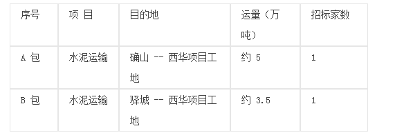 驻马店市豫龙同力水泥有限公司选取水泥运输服务商二次公开招标公告