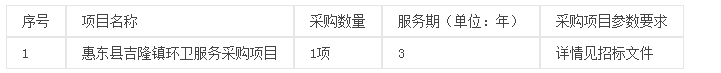惠东县吉隆镇环卫服务重新招标采购项目招标公告