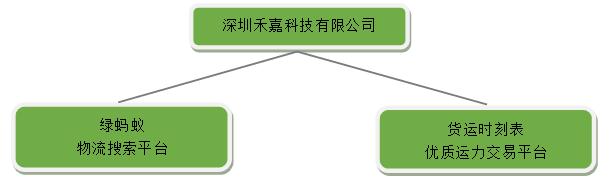 B2B平台物流服务解决方案