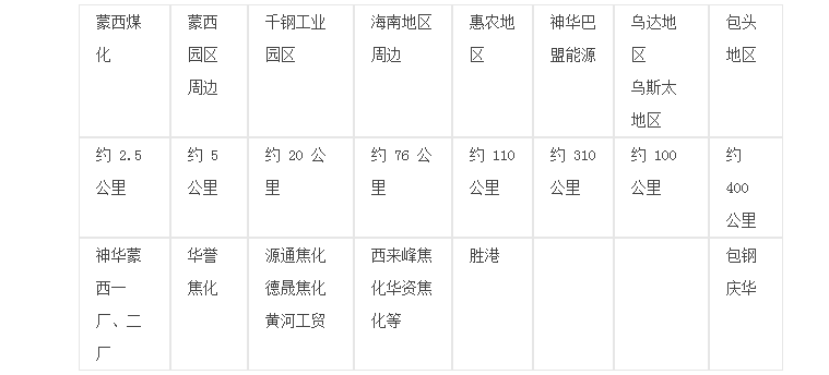 神华蒙西华瑞化工有限公司2016年粗（轻）苯运输服务-采购公告招标公告
