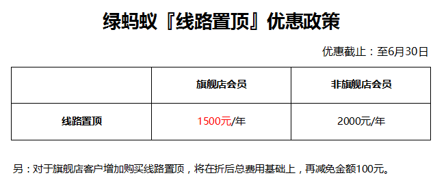 绿蚂蚁旗舰店线路置顶优惠公告