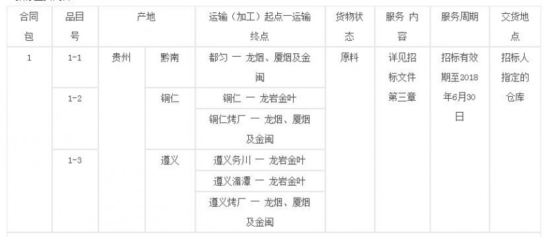 福建中烟贵州原料运输项目招标公告