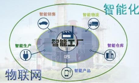 智能生态化成物流业未来趋势