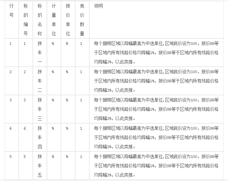 2016上虞揽货仓降残次零散包车运输业务竞价