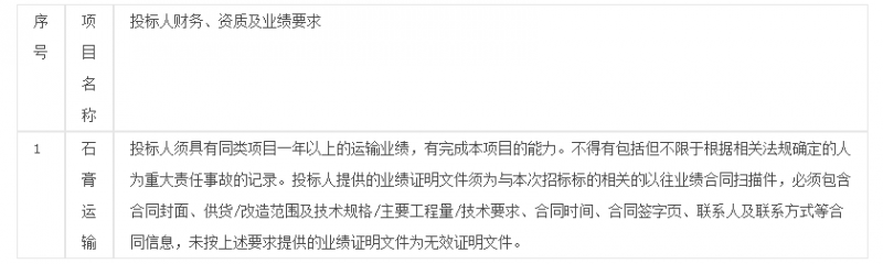 国电霍州发电厂石膏运输招标公告