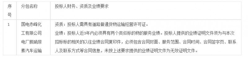 国电赤峰化工有限公司电厂脱硝尿素汽车运输招标公告