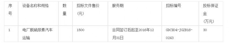 国电赤峰化工有限公司电厂脱硝尿素汽车运输招标公告