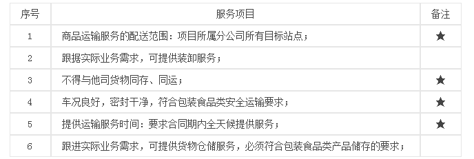西安人人乐生鲜分拣站（白条肉）冷链配送物流招标公告