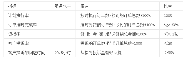 西安人人乐生鲜分拣站（白条肉）冷链配送物流招标公告