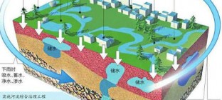 深圳全面启动海绵城市建设 24个片区将率先推进