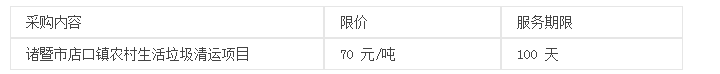 诸暨市店口镇农村垃圾清运竞争性谈判采购项目