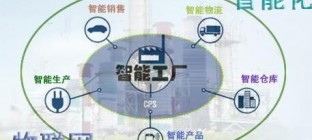 中国智能物流市场现状分析及行业发展趋势报告