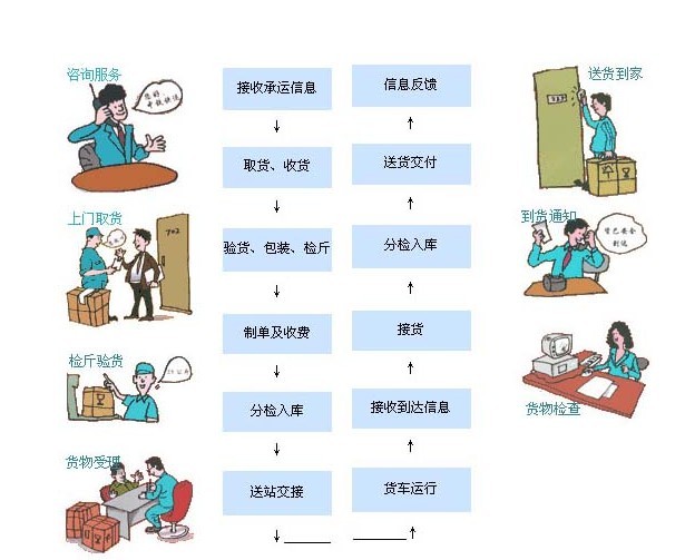 物流工程专业和物流管理专业的区别