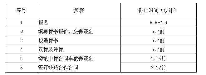 新邦物流2016年第二批合同车招标开始啦