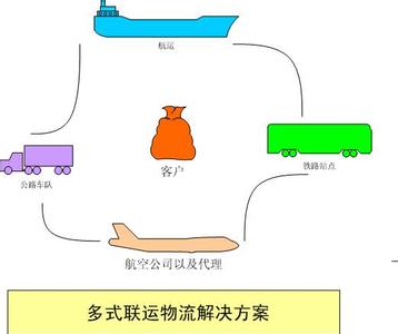 我国首批多式联运示范工程项目名单公布