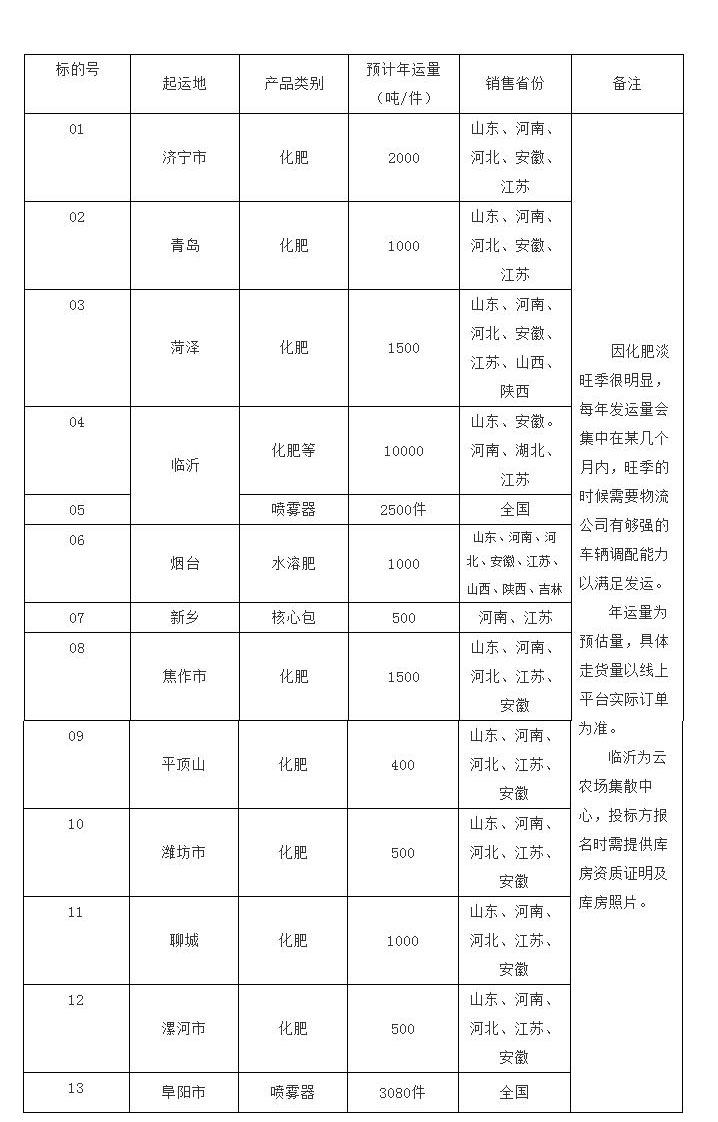 北京天辰云农场有限公司农资商品运输承运商招标