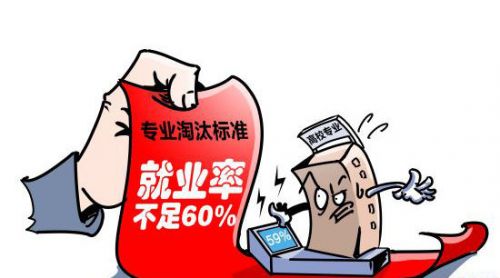 教育部：“双一流”建设将加入滚动淘汰机制