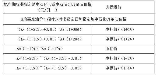 中粮包装（昆山）有限公司运输招标公告