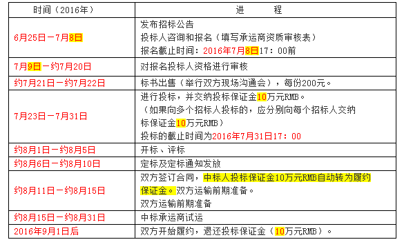 中粮包装（昆山）有限公司运输招标公告