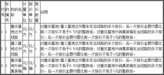 2016年重庆遵义基地达州线路、重庆基地外销集装箱业务招标