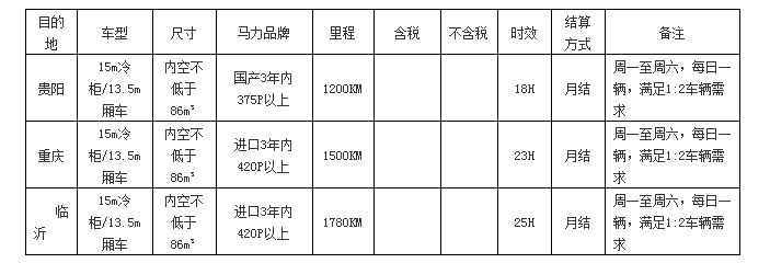 百腾物流贵阳、重庆、临沂专线整车运力招标