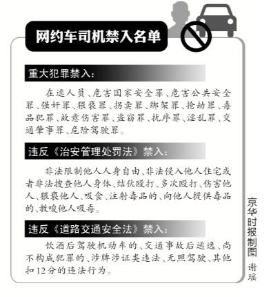 首个网约车司机标准发布：有三类违法记录者禁入