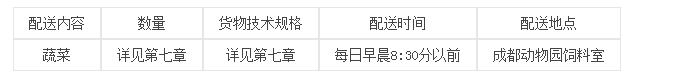 成都动物园蔬菜配送服务项目公开招标公告