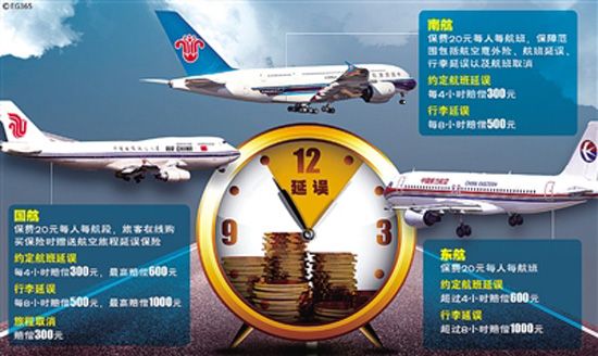 民航局回应航班延误新规：符合合同法 勿断章取义